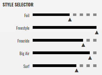 styler control range of use windurfin karlin cabrinha 2020